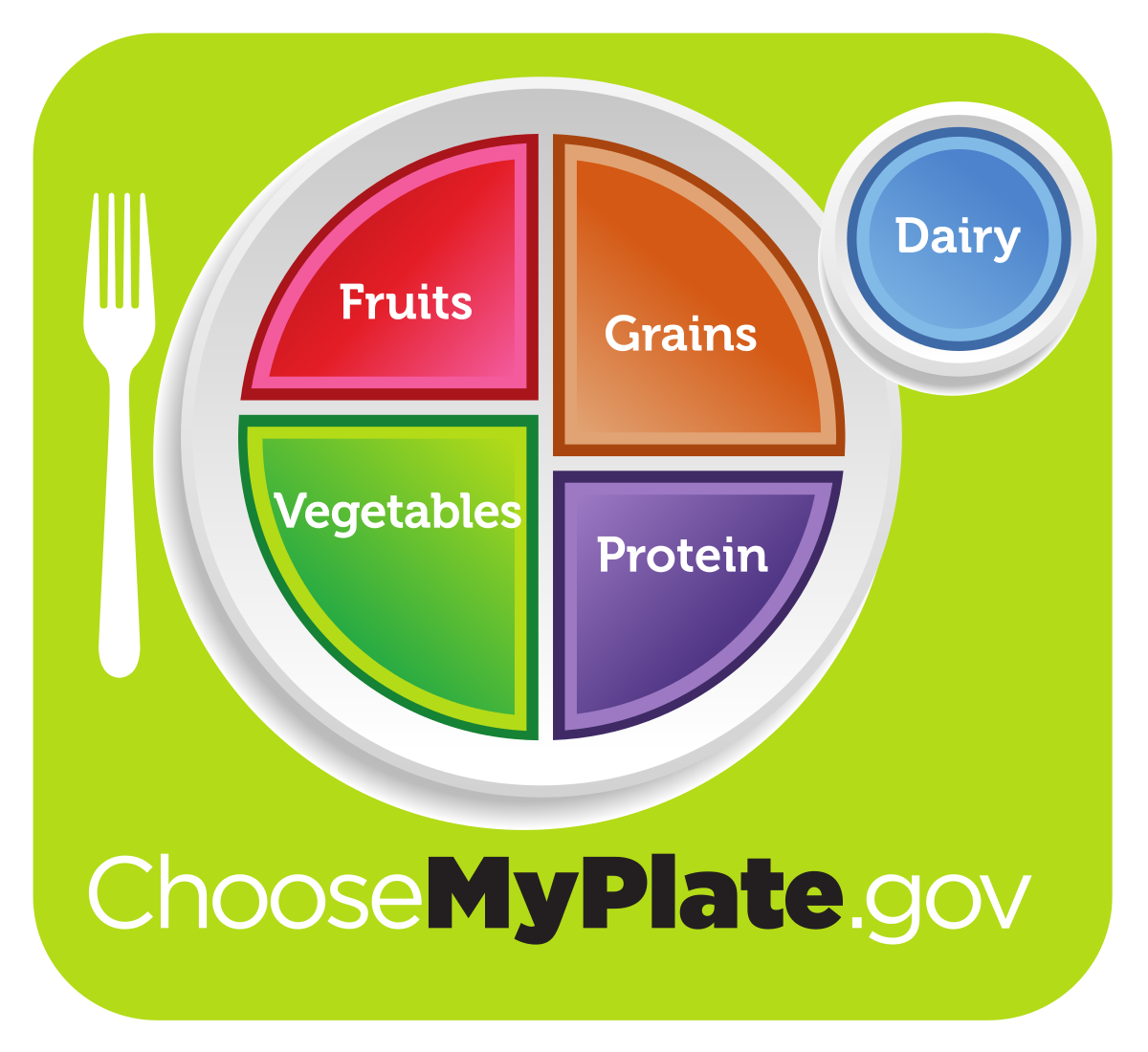 MyPlate